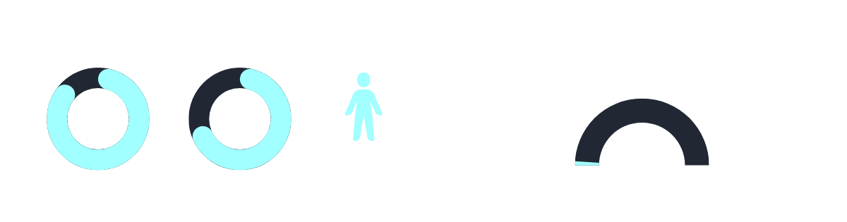 The US STEM workforce is 89% white and 72% male. Only 1 in 5 identify as female in the space sector and only 2% have a disability.
