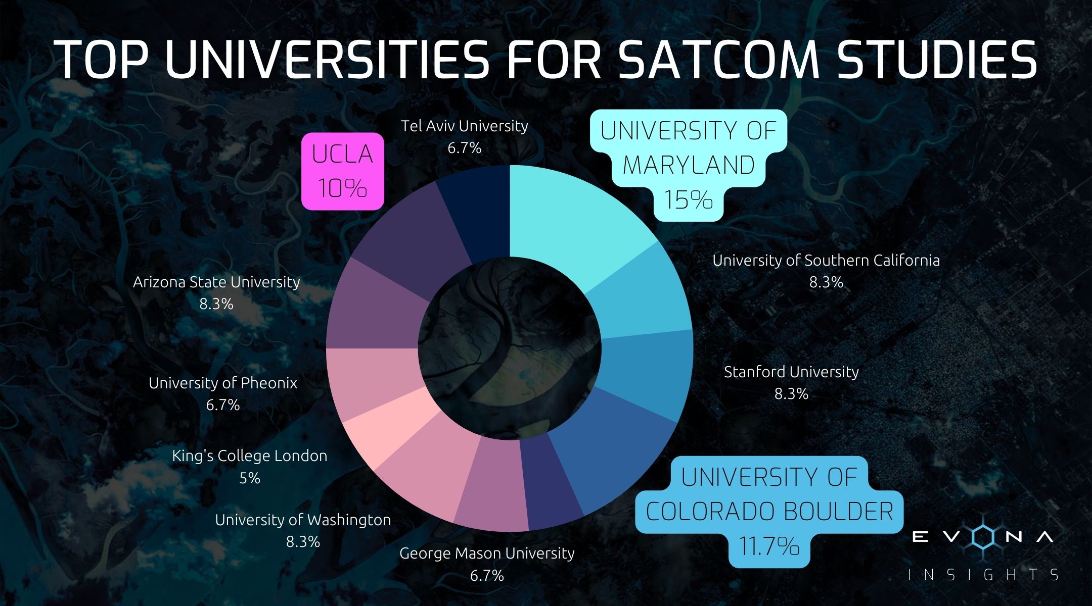 The Top Universities for SATCOM Studies