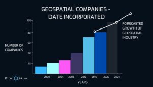 GEOSPATIAL COMPANIES - DATE INCORPORATED 