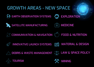 GROWTH AREAS - NEW SPACE (2)