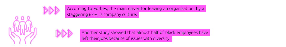 According to Forbes, the main driver for leaving an organisation, by a staggering 62%, is company culture. Another study showed that almost half of black employees have left their jobs because of issues with diversity.