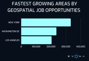 Fastest growing areas by geospatial job opportunities