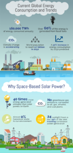 space-based solar power